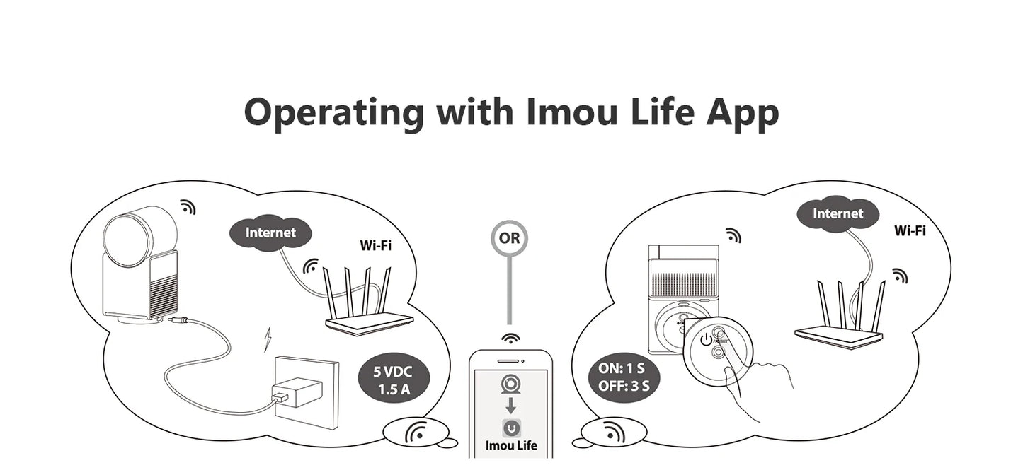 IMOU Rex VT Pro 5MP/3K Indoor Wifi PTZ Security Camera One-touch Video Call AI Human & Pet Detection Two Way Audio Baby Monitor